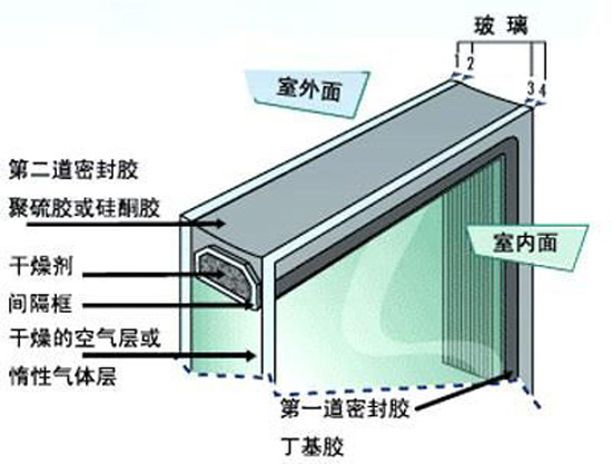 华锋中空玻璃（2）