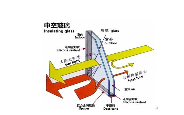 中空玻璃