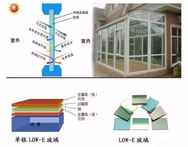 low-e中空玻璃