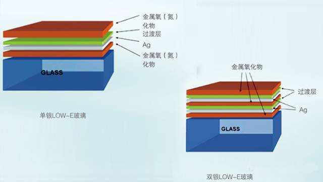 low-e中空玻璃