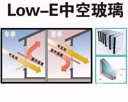 low-e中空玻璃